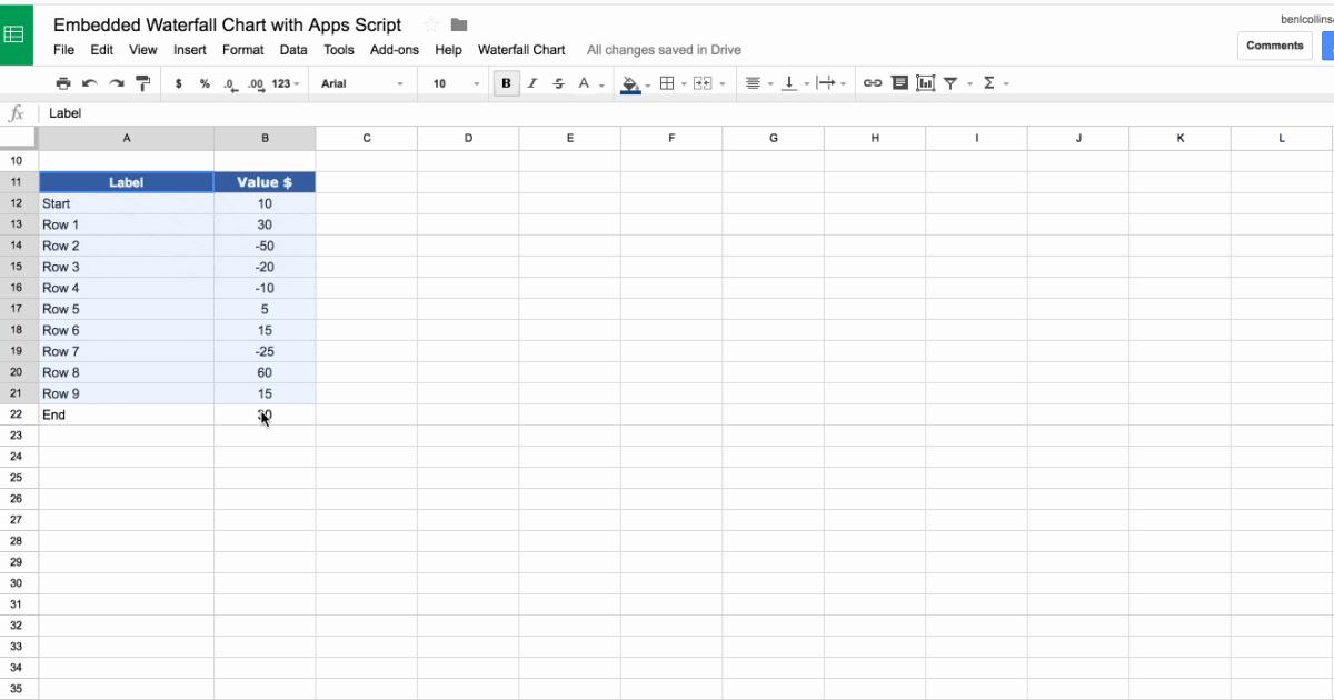 Tạo biểu đồ Waterfall bằng Apps Script trong Google Sheets